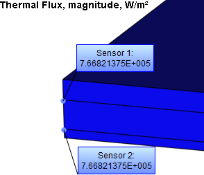 Steady-State Temperature of a Multilayer Wall, Heat Flux