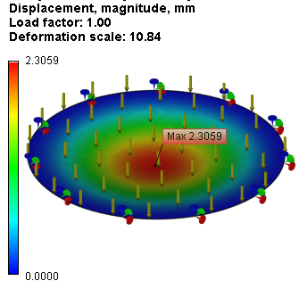 Large Deflection of a Circular Plate Under a Uniformly Distributed Load, the result “Displacement, magnitude”